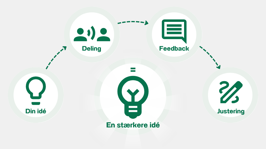 Grafik
